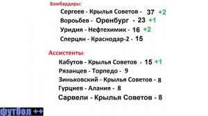 ФНЛ. 40 тур. Таблица, результаты, расписание.