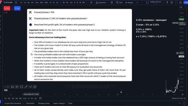 ПРАВДА О ПРОП ФИРМАХ! Только 1 из 1000 человек может сделать так