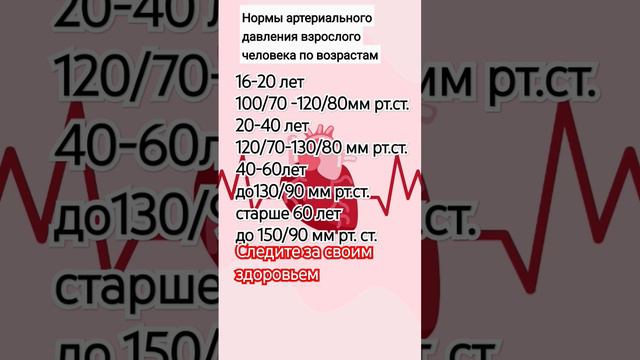 нормы давления#медицина#нормыДавления#здоровье#здоровыйОбразЖизни#следизаздоровьем смотреть онлайн
