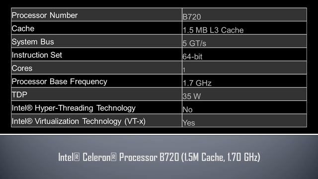 Intel® Celeron® Processor B720 смотреть онлайн