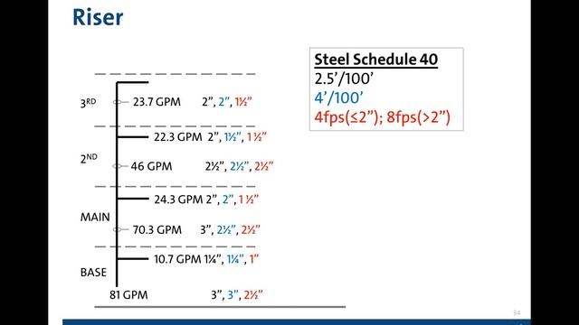 Sizing Variable Flow Piping смотреть онлайн