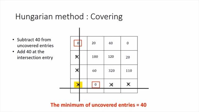 Assignment Problem Part -3 Unbalanced Assignment Problem смотреть онлайн