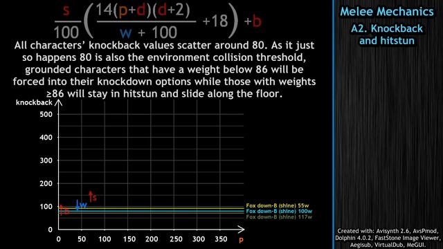 Knockback and hitstun | precise explanation and analysis смотреть онлайн