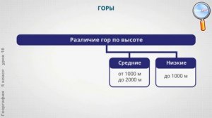 География 5 класс (Урок№16 - Рельеф Земли. Горы и равнины.)