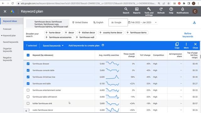 Google Ads Keyword Research 2023 - Finding and Targeting Google Ads Keywords смотреть онлайн