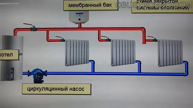 ЛЕНИНГРАДКА! Самая надежная система отопления
