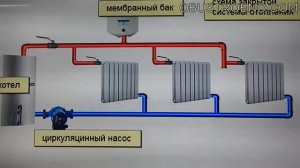 ЛЕНИНГРАДКА! Самая надежная система отопления