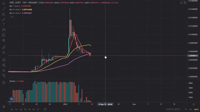 Новая стратегия. Часть 1 - BTC илиWRT, что выбрать на падении? смотреть онлайн