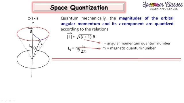 Orbital Angular momentum| Space Quantization of Angular Momentum| Commutation Relation| Term Symbol смотреть онлайн