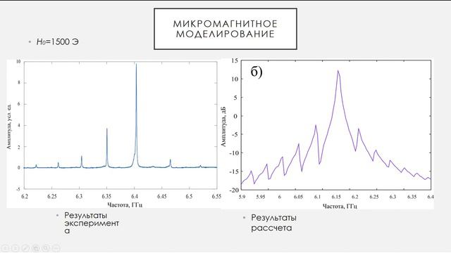 Спектр спиновых волн в прямоугольном ЖИГ резонаторе в случае касательного намагничивания смотреть онлайн