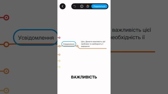 Сходи Бена Ханта. Інструмент продажу для крутих результатів. Маркетинг та просування смотреть онлайн
