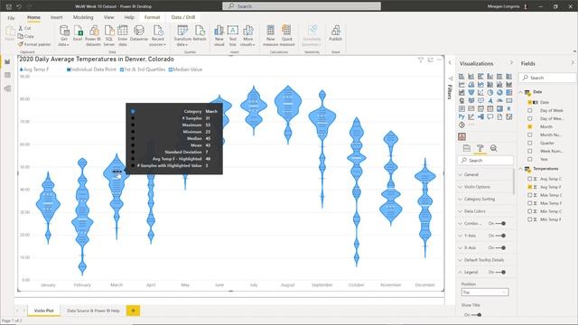 Power BI | #WOW2021 | Week 10 | Violin Plot Custom Visual смотреть онлайн