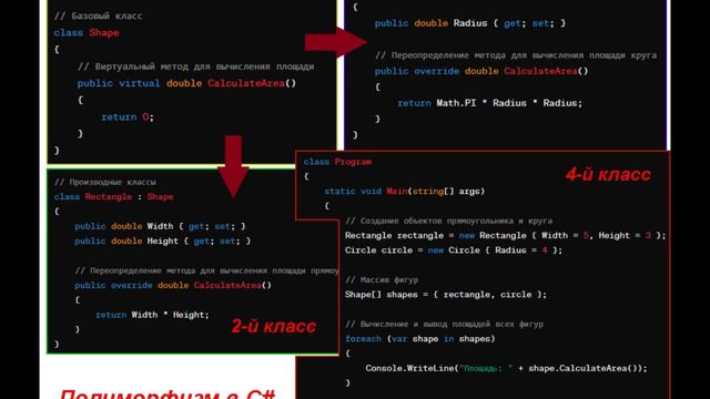 Объектно-ориентированное программирование | C# | .NET | #1 смотреть онлайн