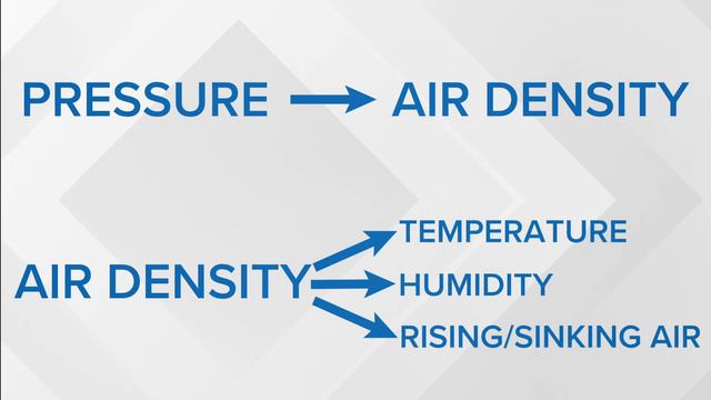 WEATHER LAB | Atmospheric pressure смотреть онлайн