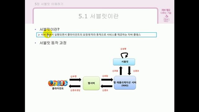[자바 웹을 다루는 기술] 5.1 서블릿이란? смотреть онлайн