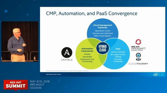Speeding cloud-based service delivery : Emerging OpenShift deployment methodologies смотреть онлайн