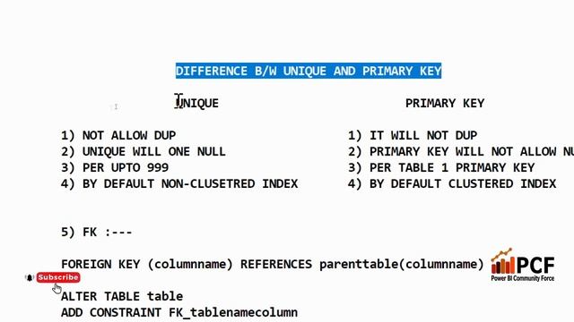SQL SERVER TUTORIAL FOR END TO END FOR BIGINERS IN TELUGU смотреть онлайн