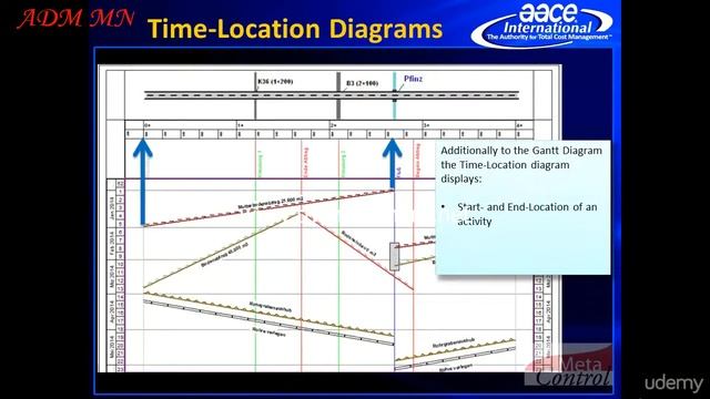 Tilos Course -002 Introduction to Time Location Diagrams смотреть онлайн