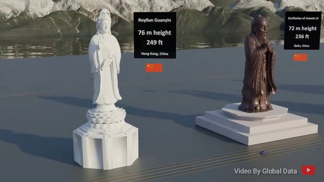 Tallest Statue Size Comparison | 3d Animation Comparison | Real Scale Comparison смотреть онлайн