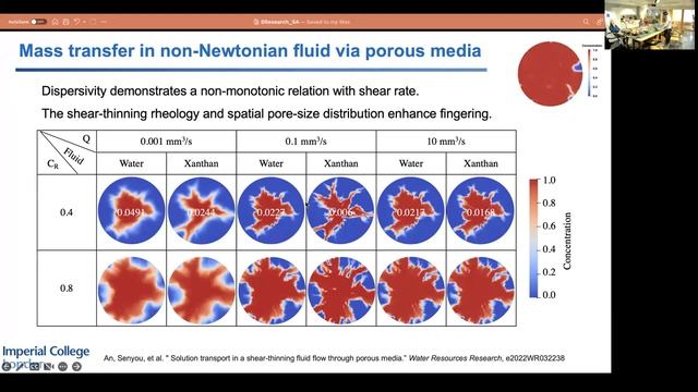 Multi-scale flow and transport dynamics in porous media (Dr. Senyou An) смотреть онлайн