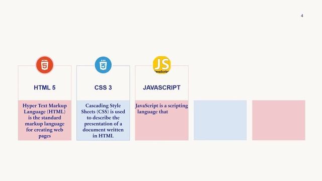 Learn #HTML #CSS #JavaScript #React #Node - Full Stack Development - 3 смотреть онлайн
