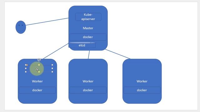 Kubernetes High Level Architecture смотреть онлайн