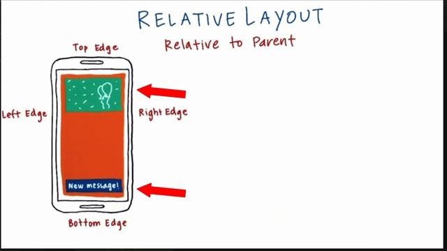 Class 6 - Relative Layout Positioning And Attributes | Android App Development Full Course In Hindi смотреть онлайн