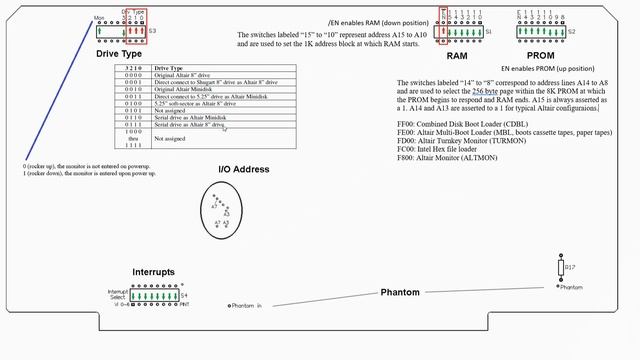 Altair 8800 - Part 23 - Card configurations and booting CP/M - STB374 смотреть онлайн