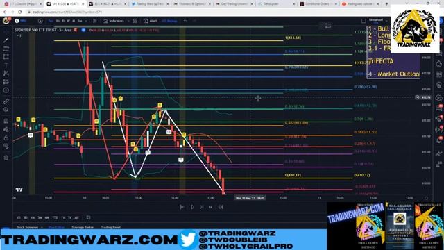 INSANE BULL TRAP - S&P 500 ANALYSIS смотреть онлайн