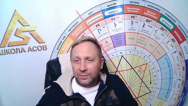 С чего начинать медитацию. Эффективная практика / Школа Асов смотреть онлайн