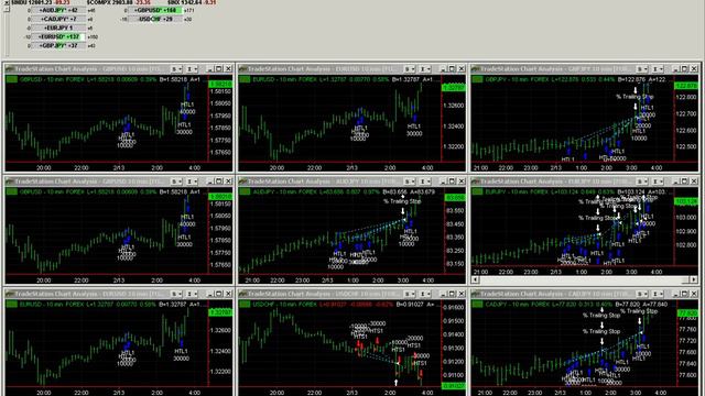Forex Trader HT Hard At Work Trading Currency 2-13-2012 3-33-06 AM.avi смотреть онлайн