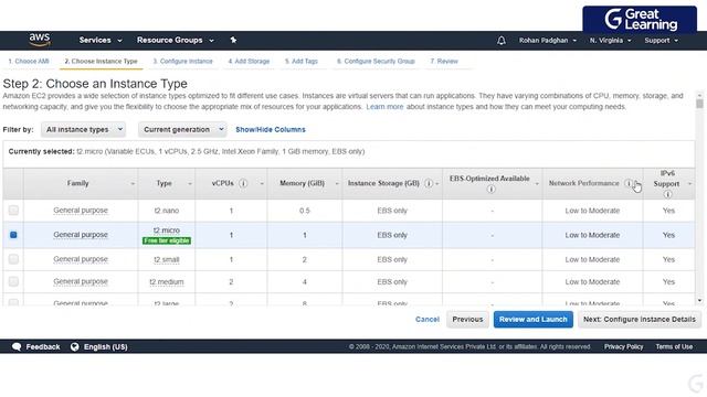 AWS Compute Services | Amazon Lambda | Amazon EC2 | Great Learning смотреть онлайн