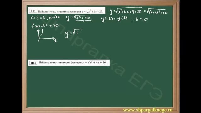 Нахождение точки минимума функции смотреть онлайн