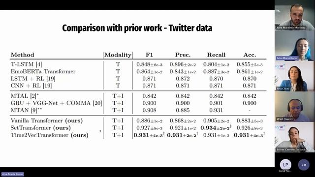 II Matinal de investigación - Detecting depression with time-enriched multimodal transformers смотреть онлайн