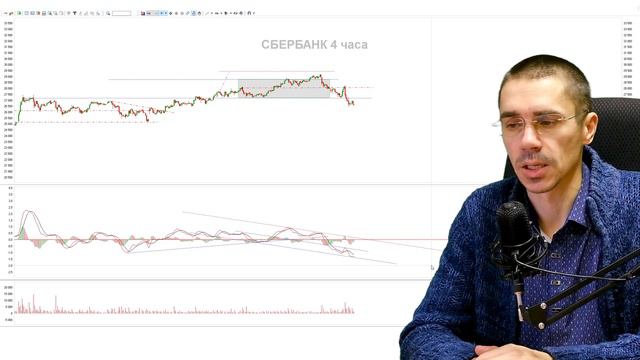 ДОЛЛАР СЕГОДНЯ дефолт в ПОНЕДЕЛЬНИК Курс Доллара на сегодня Российский рынок Фьючерс на индекс РТС смотреть онлайн