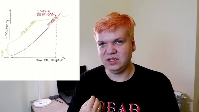 Зачем всем микросервисы смотреть онлайн