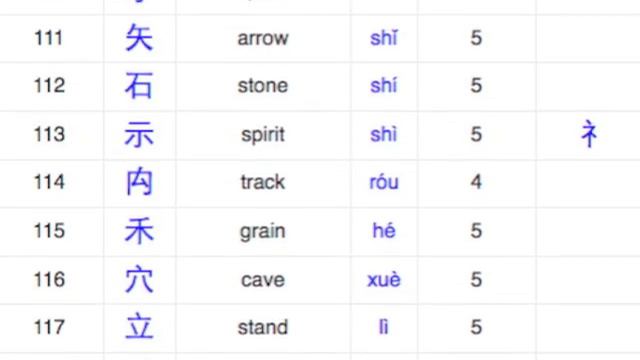 214 Chinese Radicals смотреть онлайн