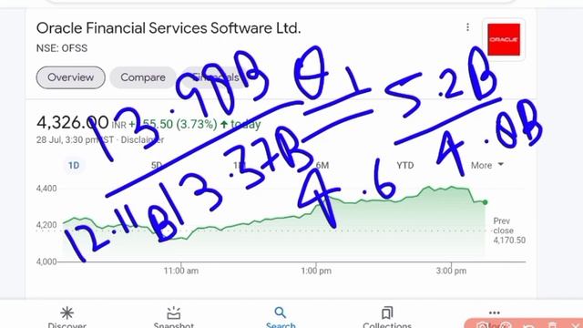 (MORNING UPDATE ) MAHANAGAR GAS SHARE PRICE ? ORACLE FINANCIAL SERVICES SHARE ? RPG LIFE SHARE смотреть онлайн