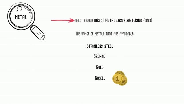 Learning Unit 6: 3D printing materials смотреть онлайн