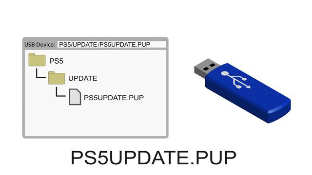 Reinstalling System Software on a PS5 console смотреть онлайн