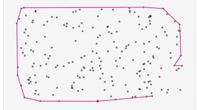 Convex hull finding - react + d3 + react-faux-dom смотреть онлайн