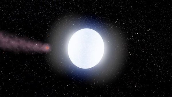 KELT-9b gázóriás| Csillagászat