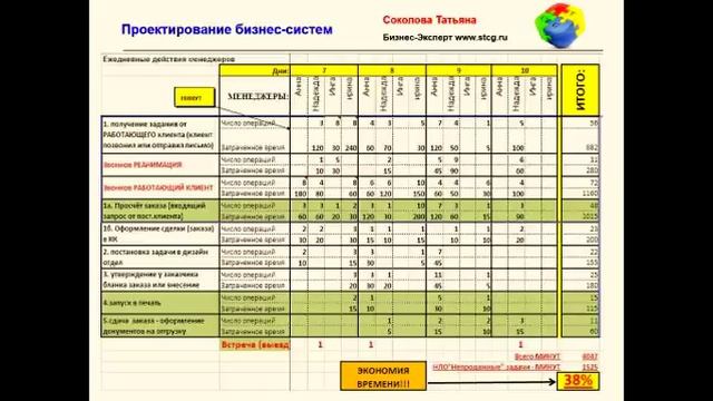 НЕТ ПРОБЛЕМ в Продажах! Отдел продаж #АпгрейдОтделаПродаж смотреть онлайн