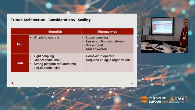 Leading financial legacy systems into the future with Jakarta EE смотреть онлайн