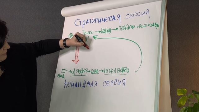 В чем заключается отличие КОМАНДНОЙ СЕССИИ от СТРАТЕГИЧЕСКОЙ СЕССИИ? смотреть онлайн