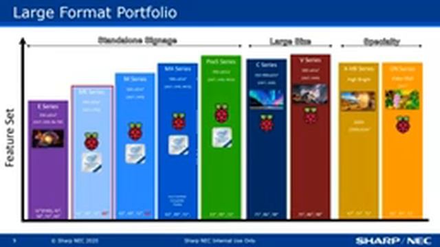 Why NEC? 6-29-2021 смотреть онлайн