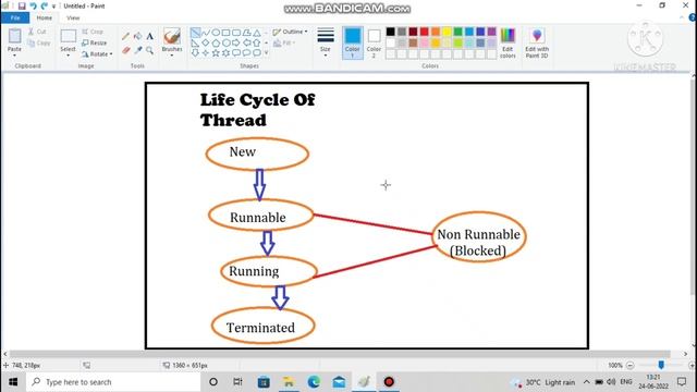 Life Cycle Of Thread | Multithreading In Java| What is life of thread in java #javatutorials #java смотреть онлайн