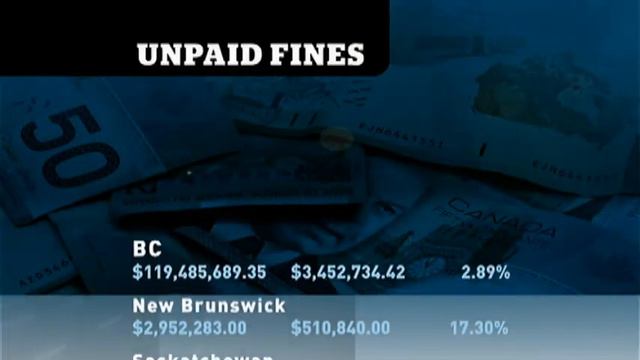 Who says crime doesn't pay? смотреть онлайн