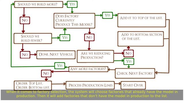 GearCity Tutorials: Autoproduction смотреть онлайн