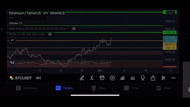 ЭФИР УЛЕТАЕТ НА 3000. БИТКОЙН УПАЛ. НАЧАЛО НОВОГО АЛЬТ СЕЗОНА? смотреть онлайн